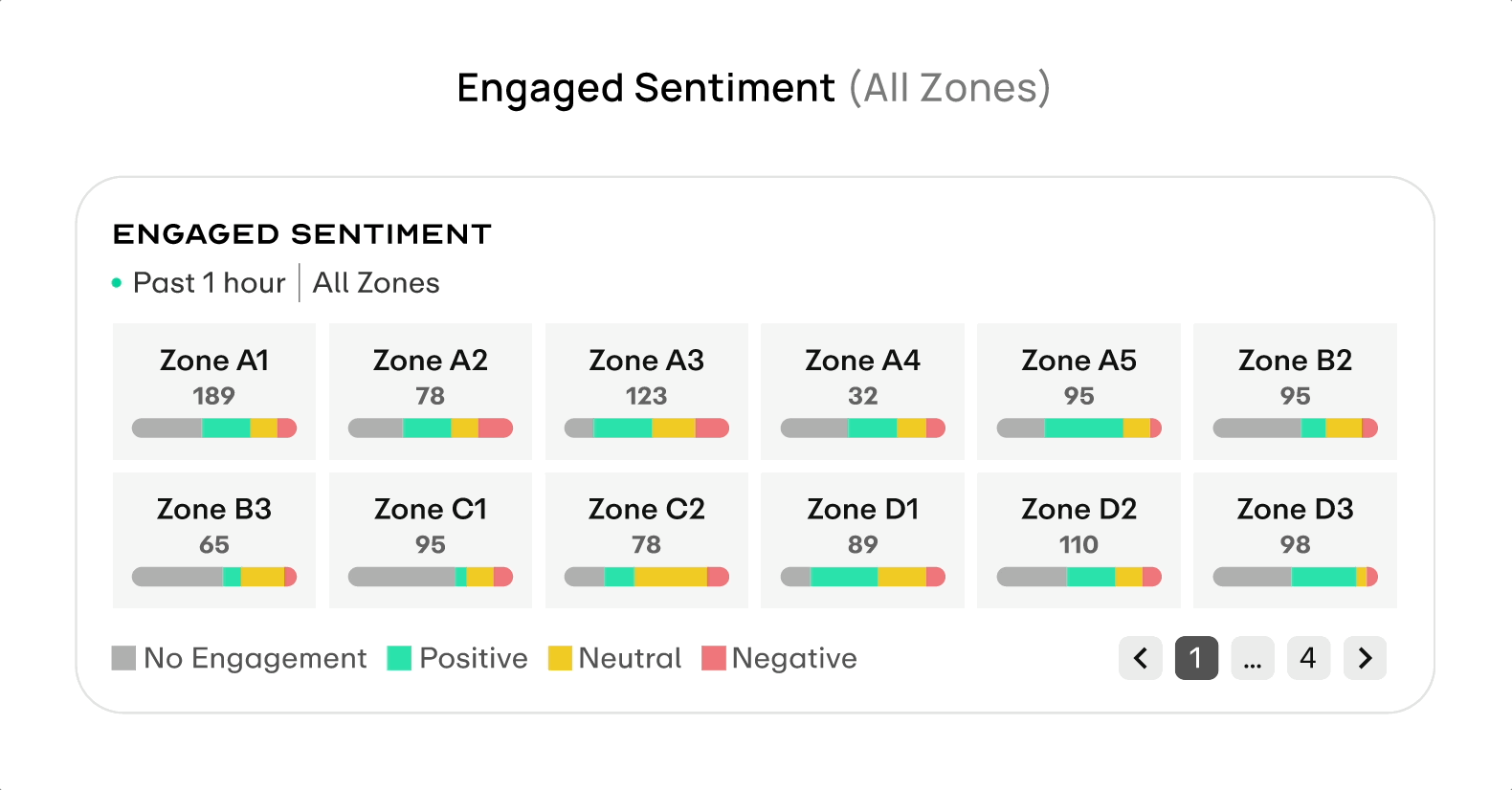Engaged Sentiment chart interaction